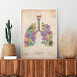 Load image into Gallery viewer, Anatomy of the lungs poster

